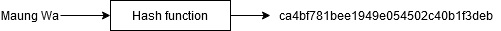 HashFunction
