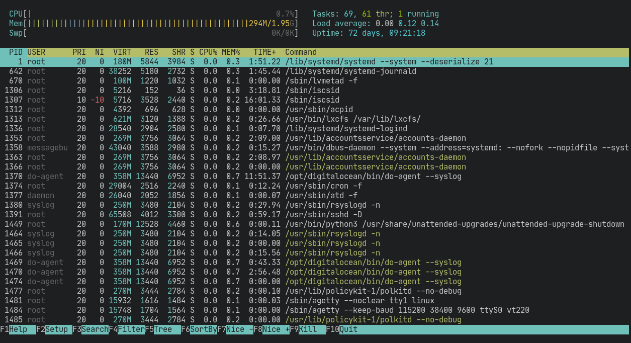 htop